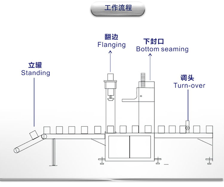 油漆罐自動封罐機.jpg